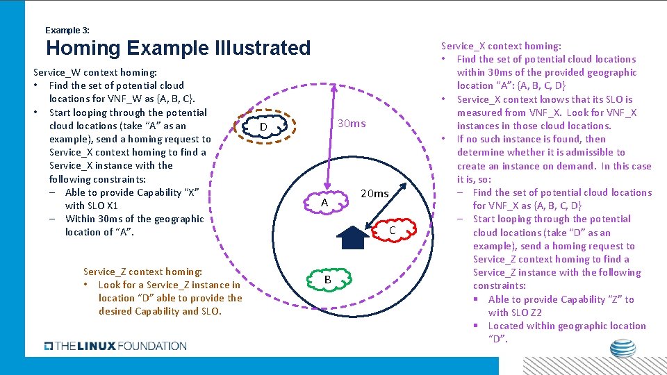 Example 3: Homing Example Illustrated Service_W context homing: • Find the set of potential