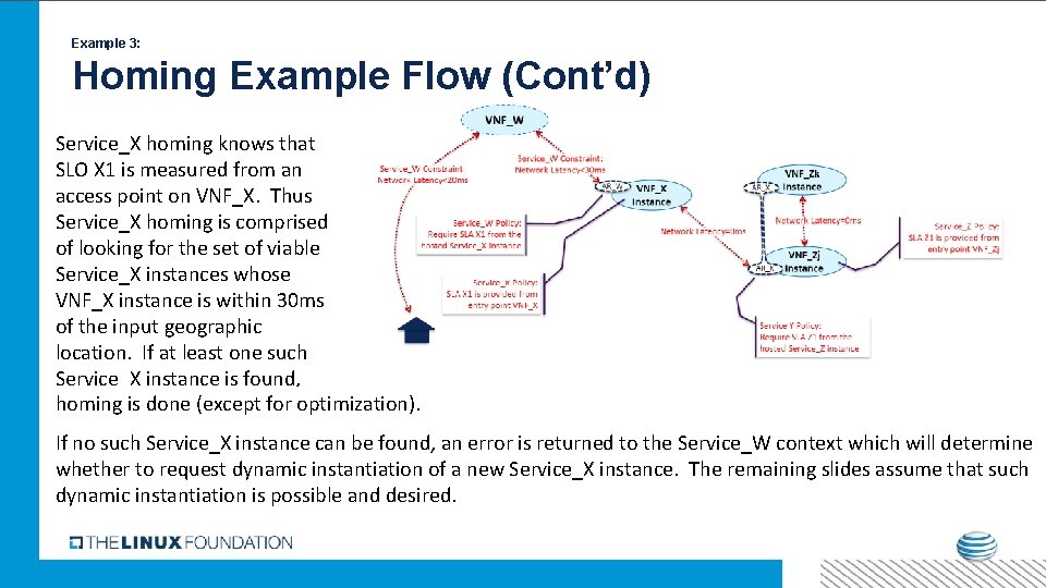 Example 3: Homing Example Flow (Cont’d) Service_X homing knows that SLO X 1 is