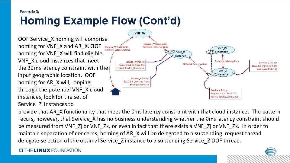 Example 3: Homing Example Flow (Cont’d) OOF Service_X homing will comprise homing for VNF_X