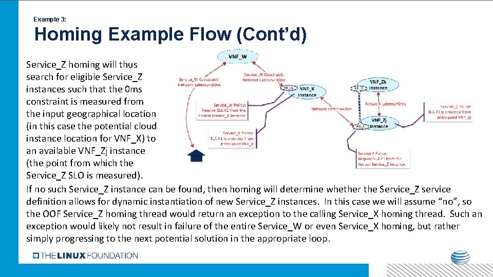 Example 3: Homing Example Flow (Cont’d) Service_Z homing will thus search for eligible Service_Z Example 3: Homing Example Flow (Cont’d) Service_Z homing will thus search for eligible Service_Z