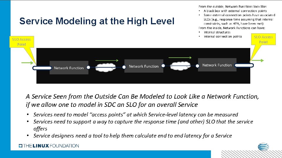 Service Modeling at the High Level SLO Access Point A Service Seen from the