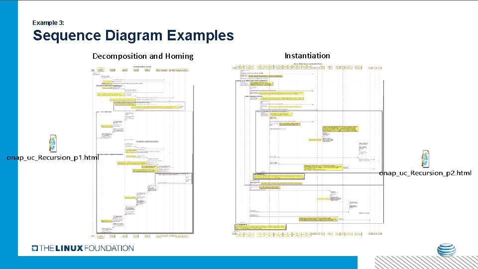Example 3: Sequence Diagram Examples Decomposition and Homing Instantiation 