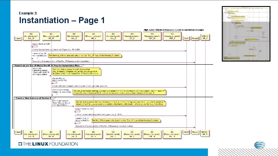 Example 3: Instantiation – Page 1 