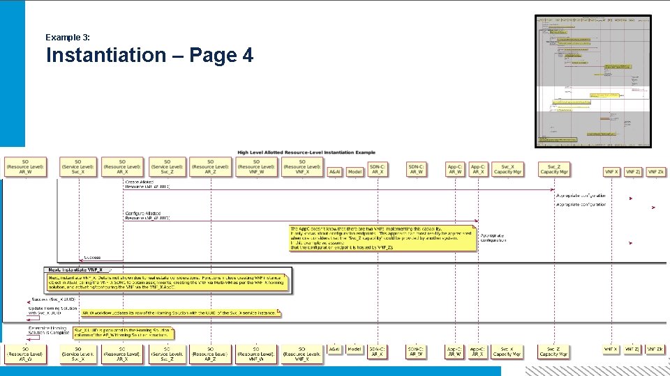 Example 3: Instantiation – Page 4 