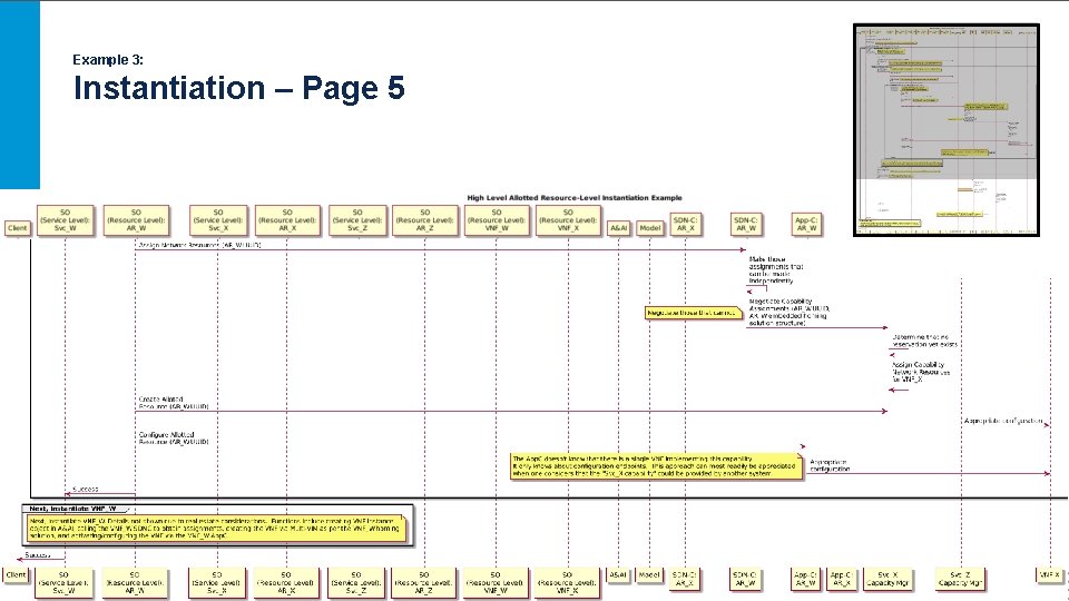 Example 3: Instantiation – Page 5 Example 3: Instantiation – Page 5