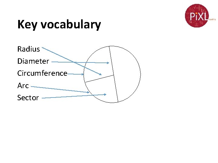 Key vocabulary Radius Diameter Circumference Arc Sector 