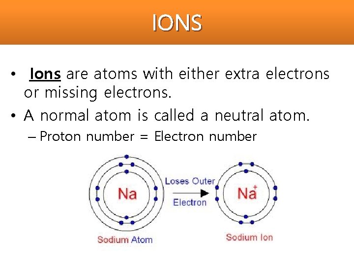 IONS • Ions are atoms with either extra electrons or missing electrons. • A