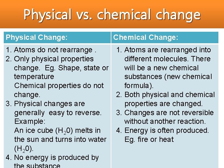 Physical vs. chemical change Physical Change: 1. Atoms do not rearrange. 2. Only physical