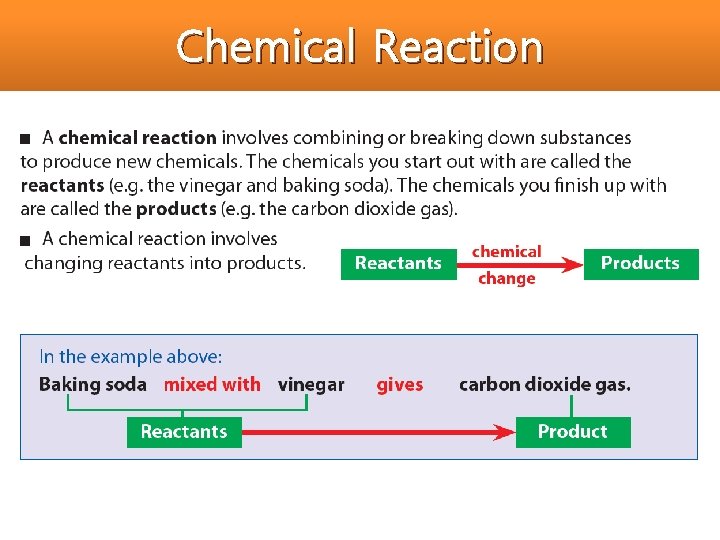 Chemical Reaction 