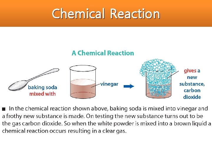 Chemical Reaction 