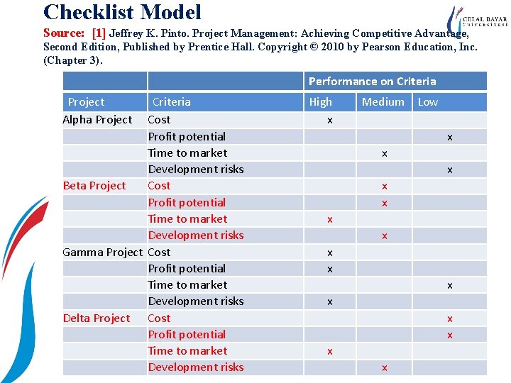Checklist Model Source: [1] Jeffrey K. Pinto. Project Management: Achieving Competitive Advantage, Second Edition,