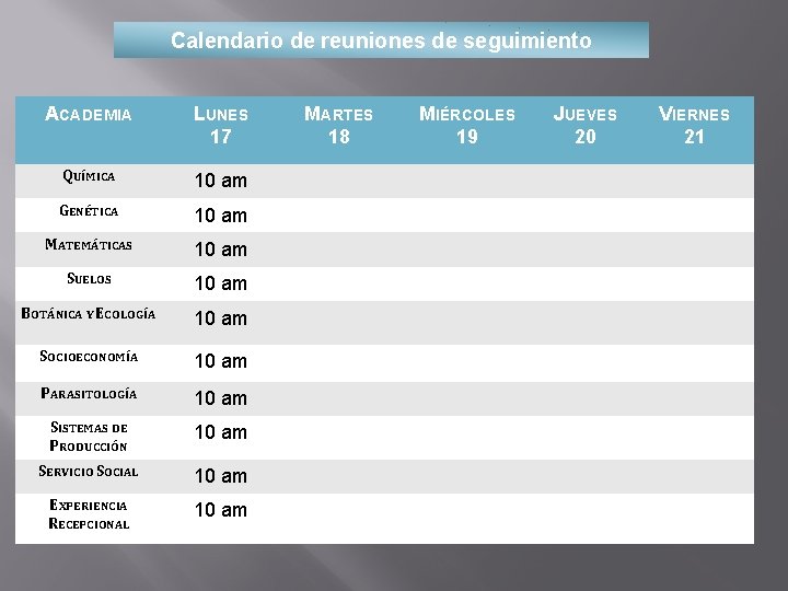 Calendario de reuniones de seguimiento ACADEMIA LUNES 17 QUÍMICA 10 am GENÉTICA 10 am