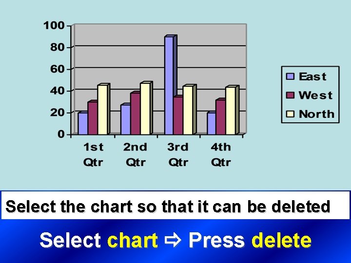 Select the chart so that it can be deleted Select chart Press delete 