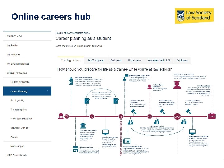 Online careers hub 