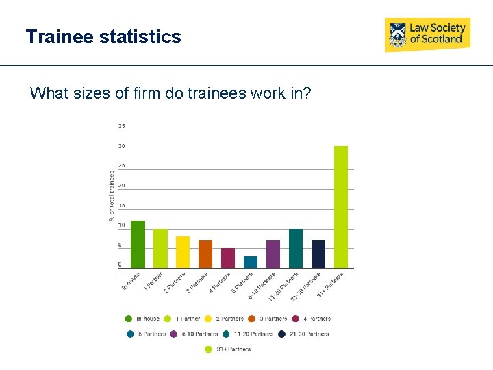 Trainee statistics What sizes of firm do trainees work in? 