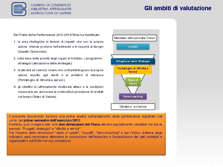 Gli ambiti di valutazione Nel Piano della Performance 2012 -2014 l’Ente ha identificato: Mandato Gli ambiti di valutazione Nel Piano della Performance 2012 -2014 l’Ente ha identificato: Mandato