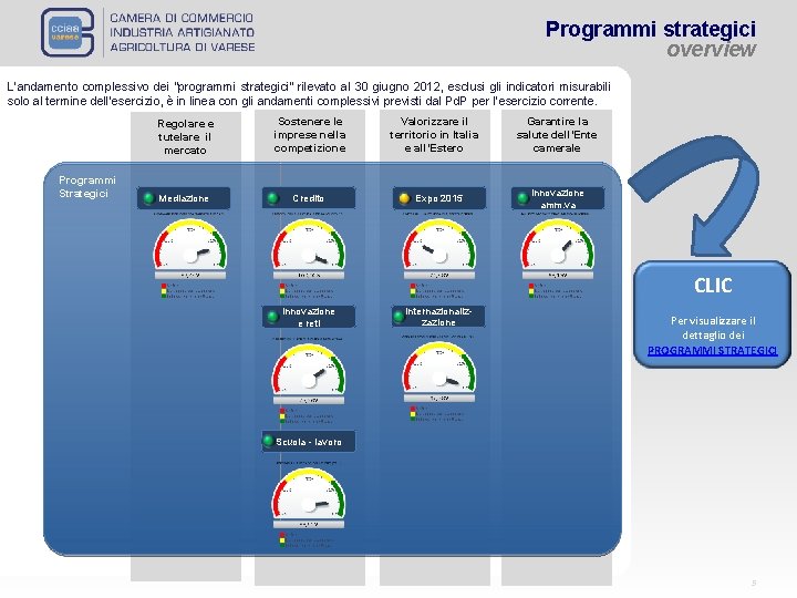 Programmi strategici overview L’andamento complessivo dei “programmi strategici” rilevato al 30 giugno 2012, esclusi Programmi strategici overview L’andamento complessivo dei “programmi strategici” rilevato al 30 giugno 2012, esclusi