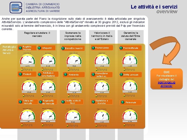 Le attività e i servizi overview Anche per questa parte del Piano la ricognizione Le attività e i servizi overview Anche per questa parte del Piano la ricognizione