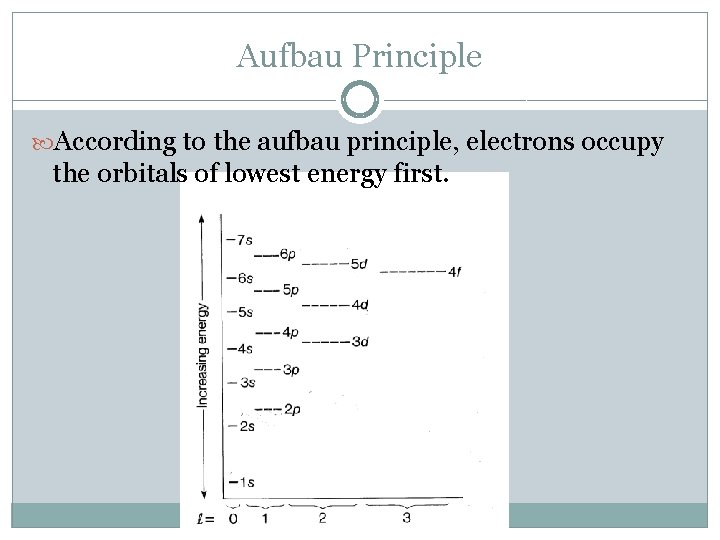 Aufbau Principle According to the aufbau principle, electrons occupy the orbitals of lowest energy