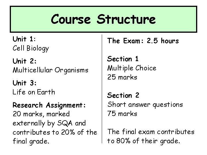 Course Structure Unit 1: Cell Biology The Exam: 2. 5 hours Unit 2: Multicellular