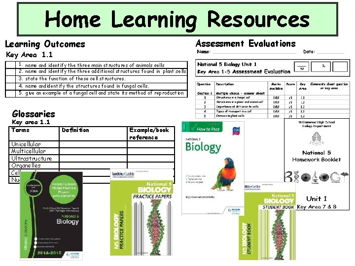 Home Learning Resources Assessment Evaluations Learning Outcomes Key Area 1. 1 1. 2. 3.