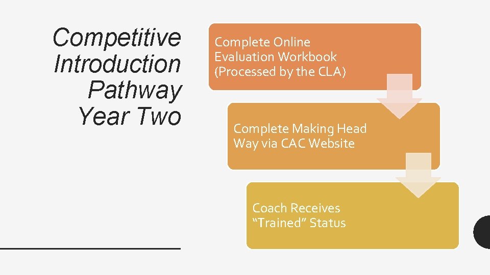 Competitive Introduction Pathway Year Two Complete Online Evaluation Workbook (Processed by the CLA) Complete