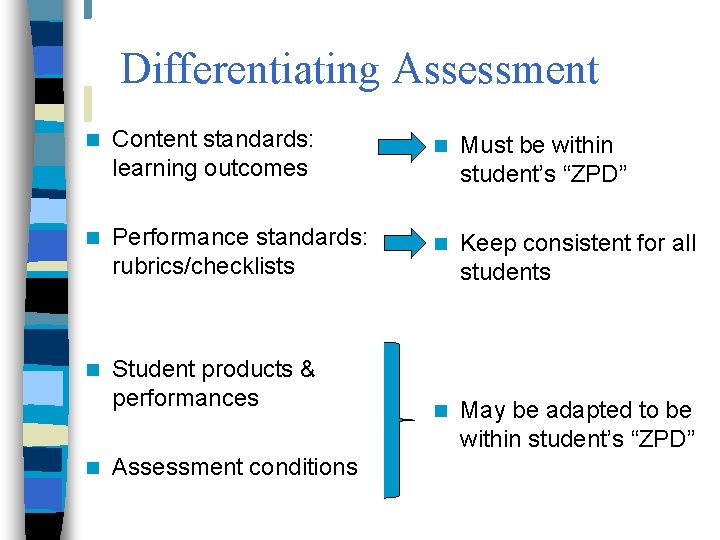 Differentiating Assessment n Content standards: learning outcomes n Must be within student’s “ZPD” n