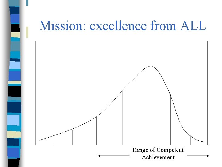 Mission: excellence from ALL Range of Competent Achievement 