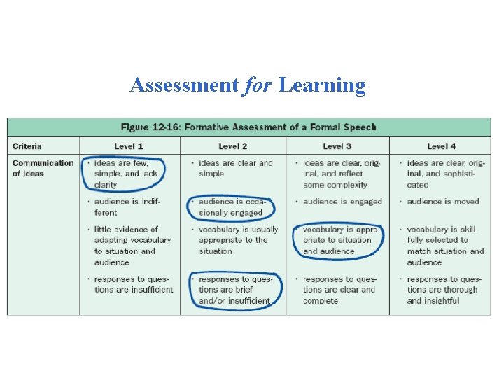 Assessment for Learning 
