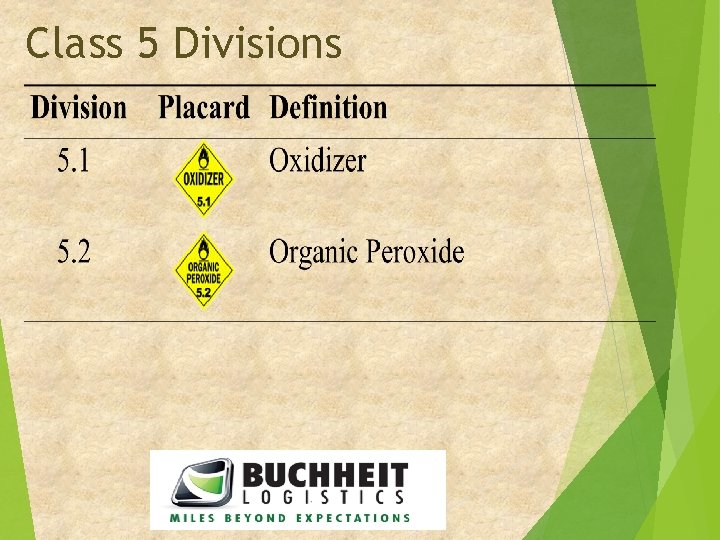 Hazardous Materials Certification Training and Hazardous Materials