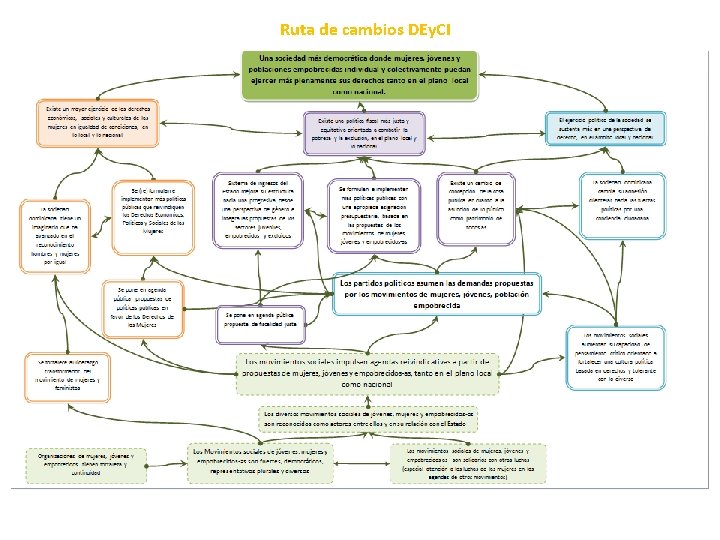 Ruta de cambios DEy. CI 