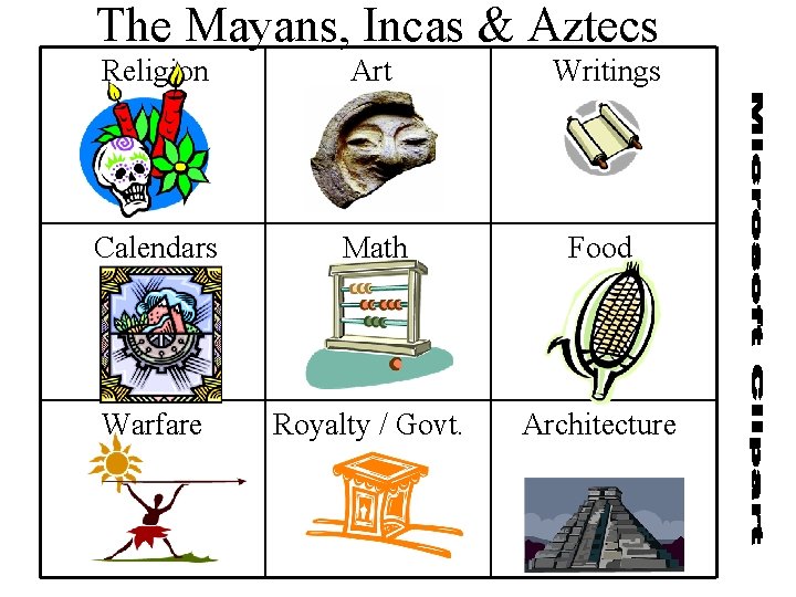 The Mayans, Incas & Aztecs Religion Art Writings Calendars Math Food Warfare Royalty /