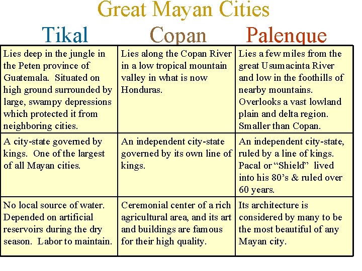 Great Mayan Cities Tikal Copan Palenque Lies deep in the jungle in the Peten