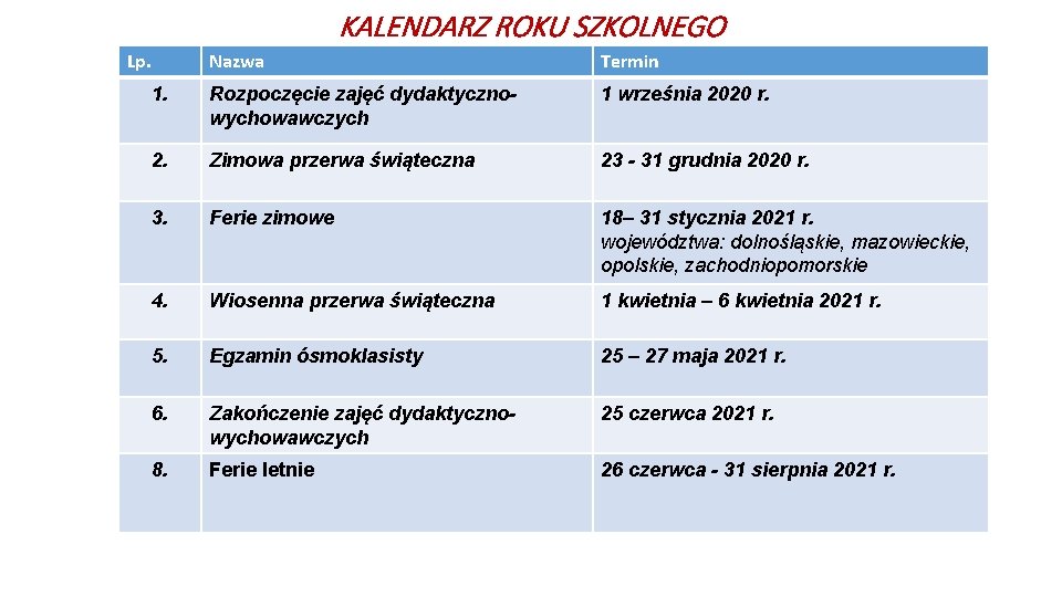 KALENDARZ ROKU SZKOLNEGO Lp. Nazwa Termin 1. Rozpoczęcie zajęć dydaktycznowychowawczych 1 września 2020 r.