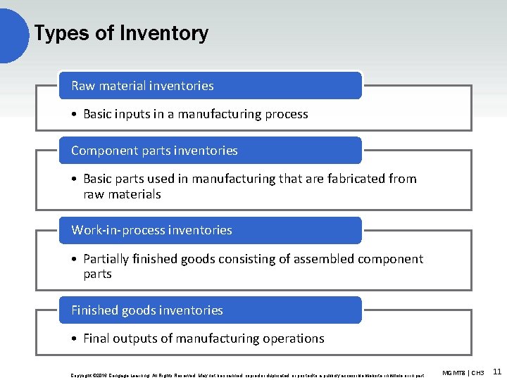 Types of Inventory Raw material inventories • Basic inputs in a manufacturing process Component
