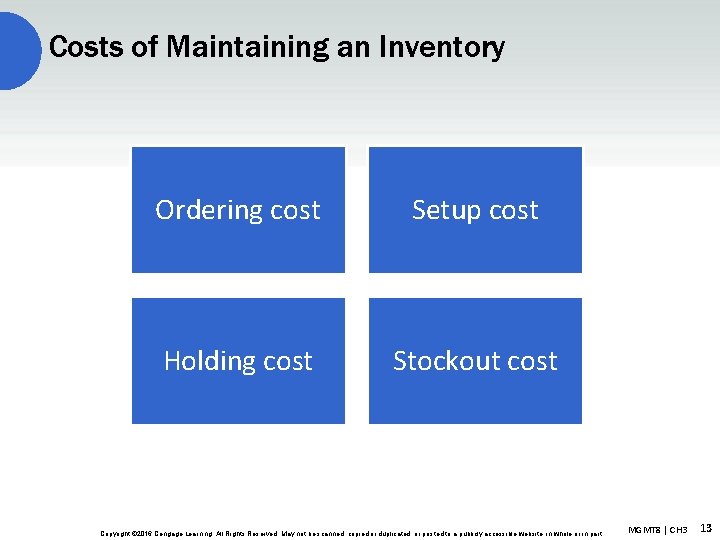 Costs of Maintaining an Inventory Ordering cost Setup cost Holding cost Stockout cost Copyright