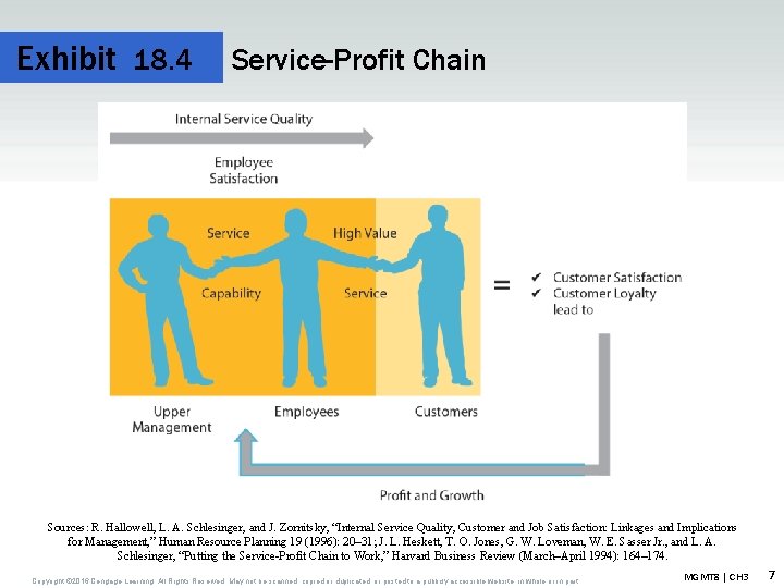 Exhibit 18. 4 Service-Profit Chain Sources: R. Hallowell, L. A. Schlesinger, and J. Zornitsky,