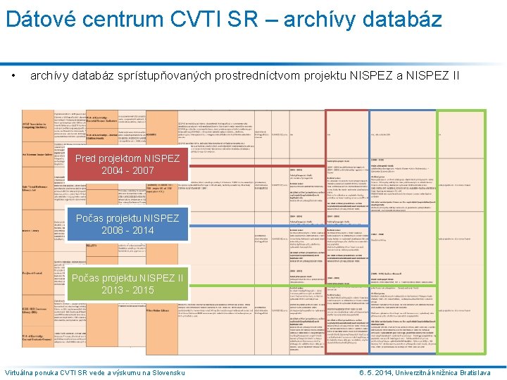 Dátové centrum CVTI SR – archívy databáz • archívy databáz sprístupňovaných prostredníctvom projektu NISPEZ