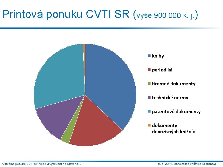 Printová ponuku CVTI SR (vyše 900 000 k. j. ) knihy periodiká firemné dokumenty