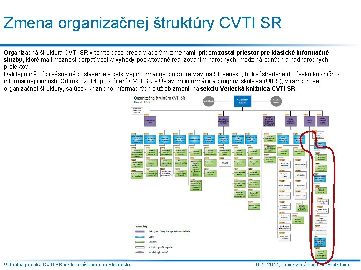 Zmena organizačnej štruktúry CVTI SR Organizačná štruktúra CVTI SR v tomto čase prešla viacerými