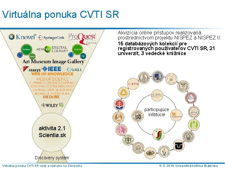 Virtuálna ponuka CVTI SR Akvizícia online prístupov realizovaná prostredníctvom projektu NISPEZ a NISPEZ II: