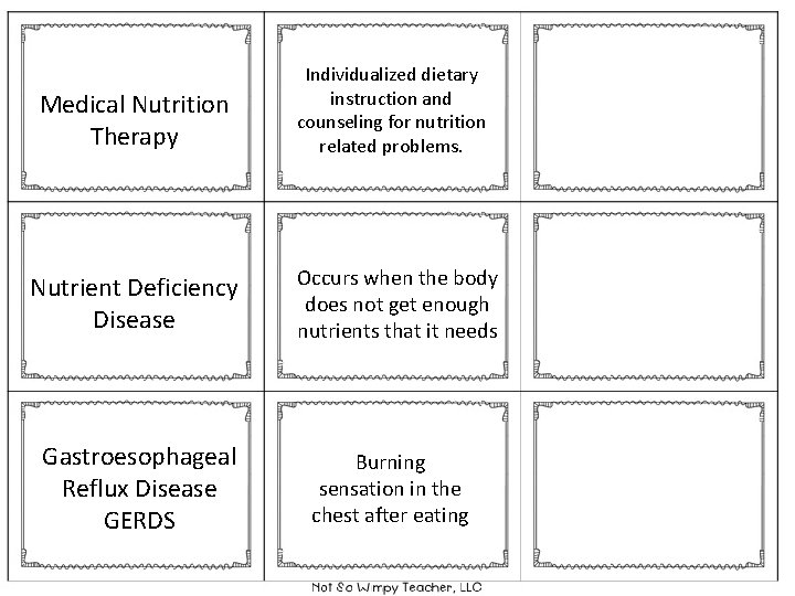 Medical Nutrition Therapy Nutrient Deficiency Disease Gastroesophageal Reflux Disease GERDS Individualized dietary instruction and