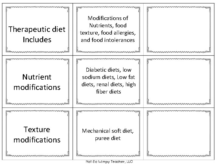 Therapeutic diet Includes Modifications of Nutrients, food texture, food allergies, and food intolerances Nutrient