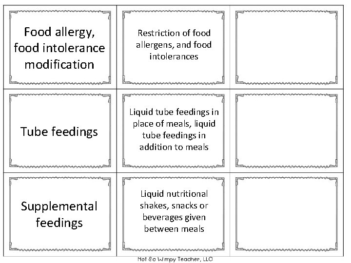 Food allergy, food intolerance modification Restriction of food allergens, and food intolerances Tube feedings