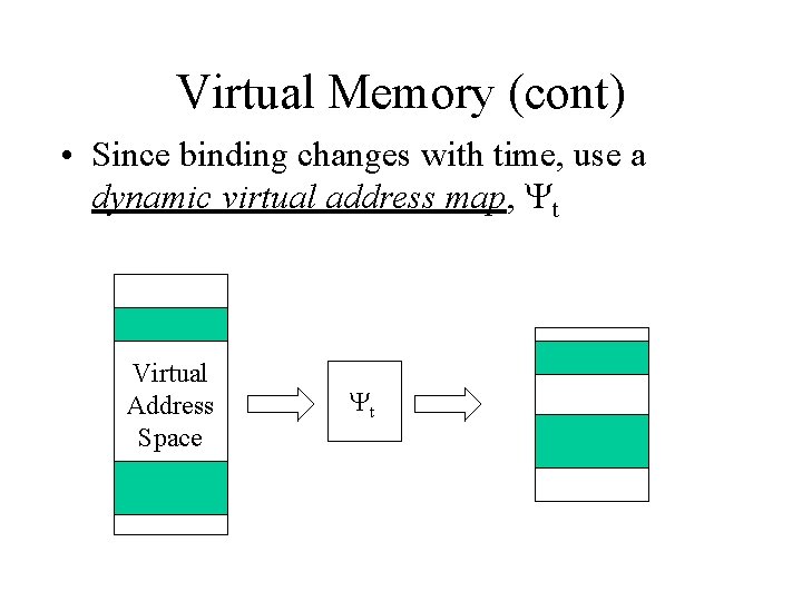 Virtual Memory (cont) • Since binding changes with time, use a dynamic virtual address