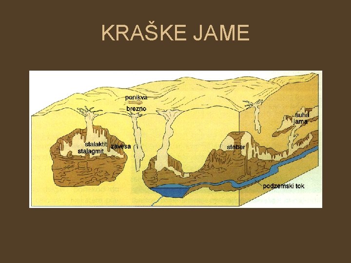 KRAŠKE JAME 