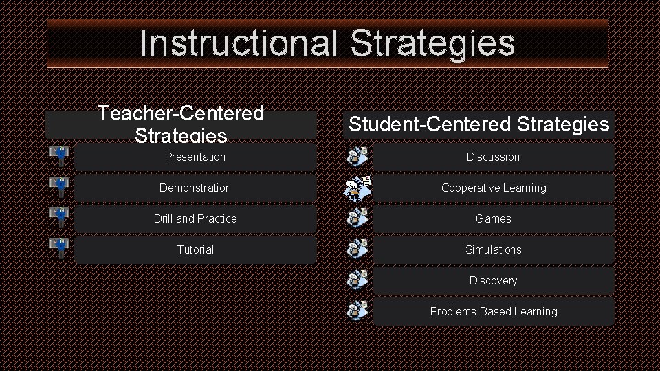 Instructional Strategies Teacher-Centered Strategies Student-Centered Strategies Presentation Discussion Demonstration Cooperative Learning Drill and Practice