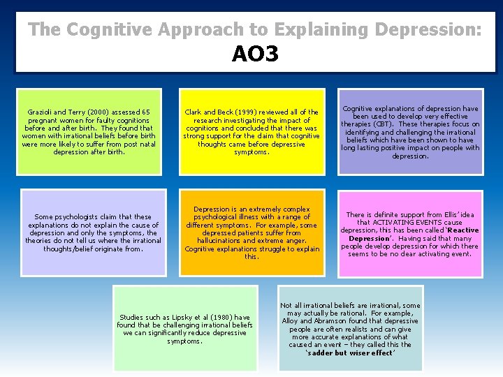 The Cognitive Approach to Explaining Depression: AO 3 Grazioli and Terry (2000) assessed 65