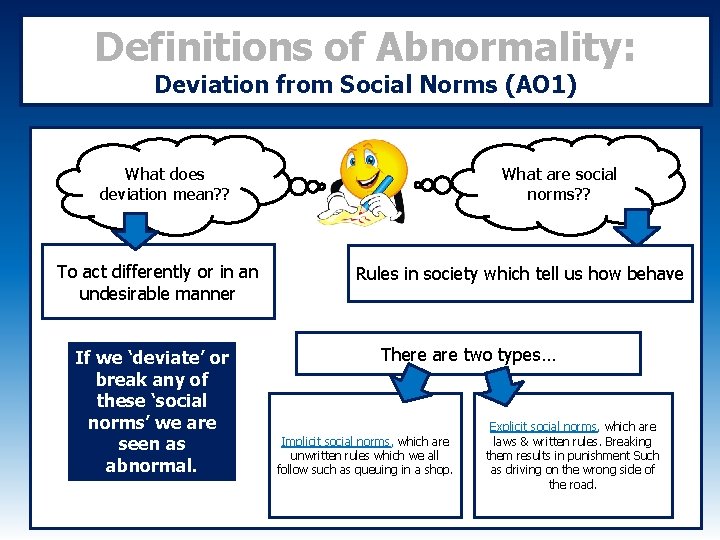 Definitions of Abnormality: Deviation from Social Norms (AO 1) What does deviation mean? ?