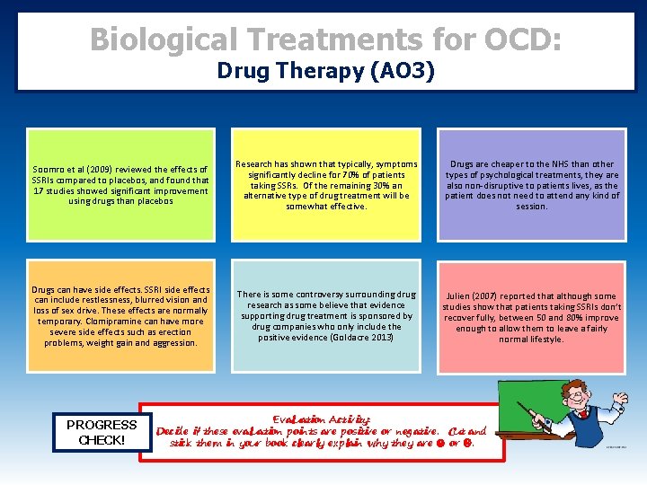 Biological Treatments for OCD: Drug Therapy (AO 3) Soomro et al (2009) reviewed the